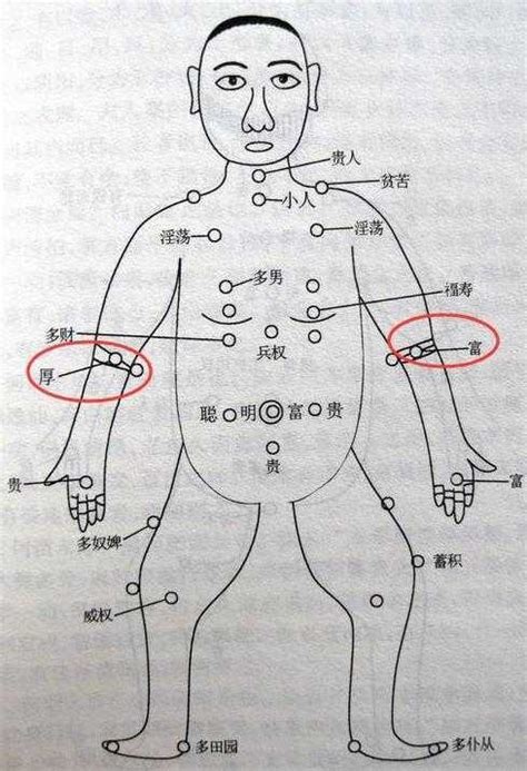 全身痣代表男人身上的痣|全身痣的位置与命运图 全身痣相图解大全